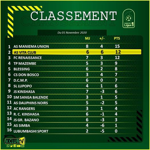 Classement provisoire de la Linafoot 2020-2021