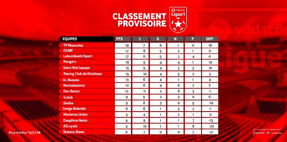 Classement provisoire