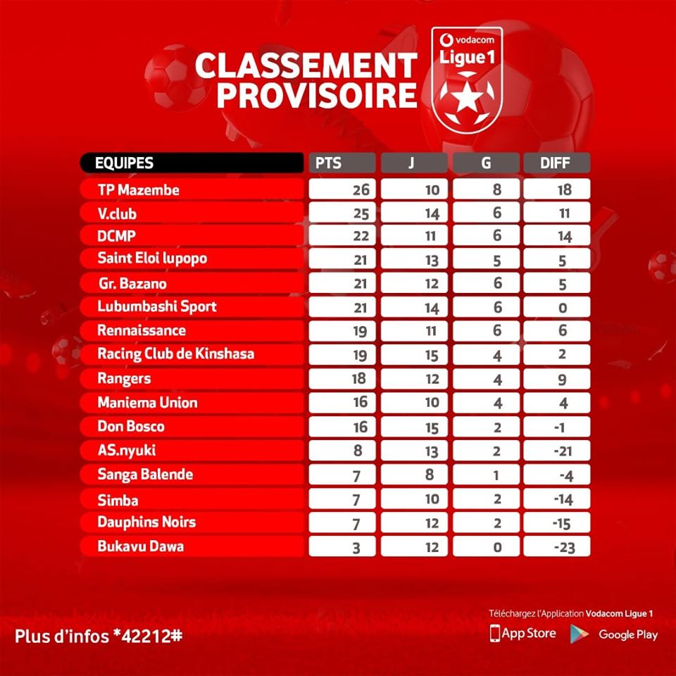 Classement provisoire