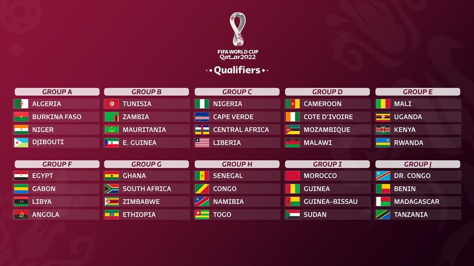 Tous les groupes