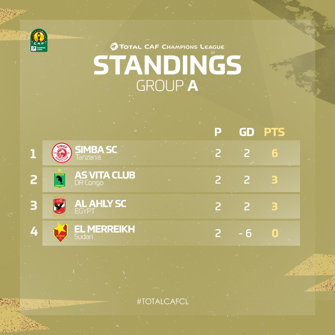 Classement CAF