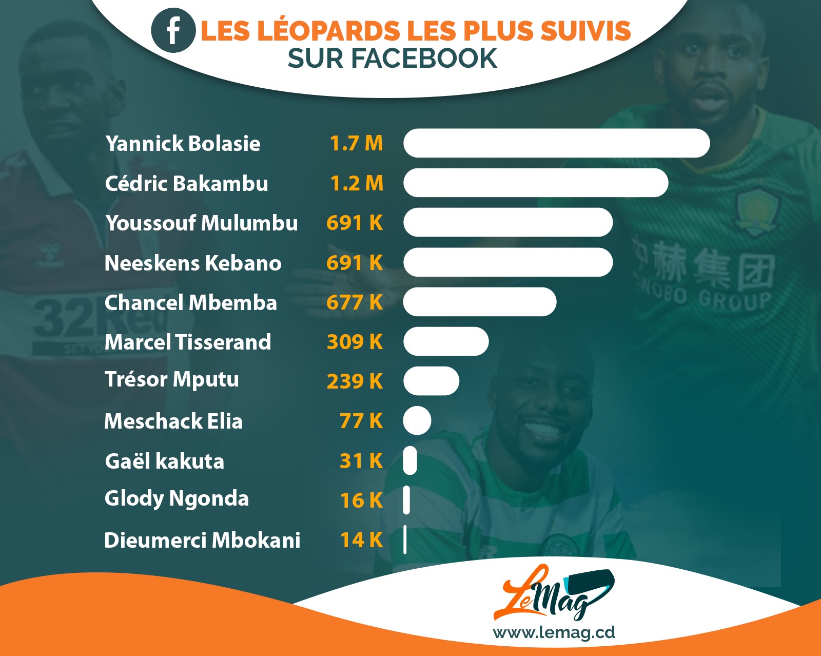 Les Léopards