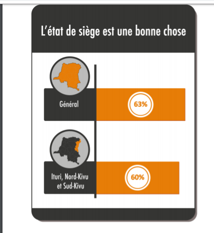 sondage