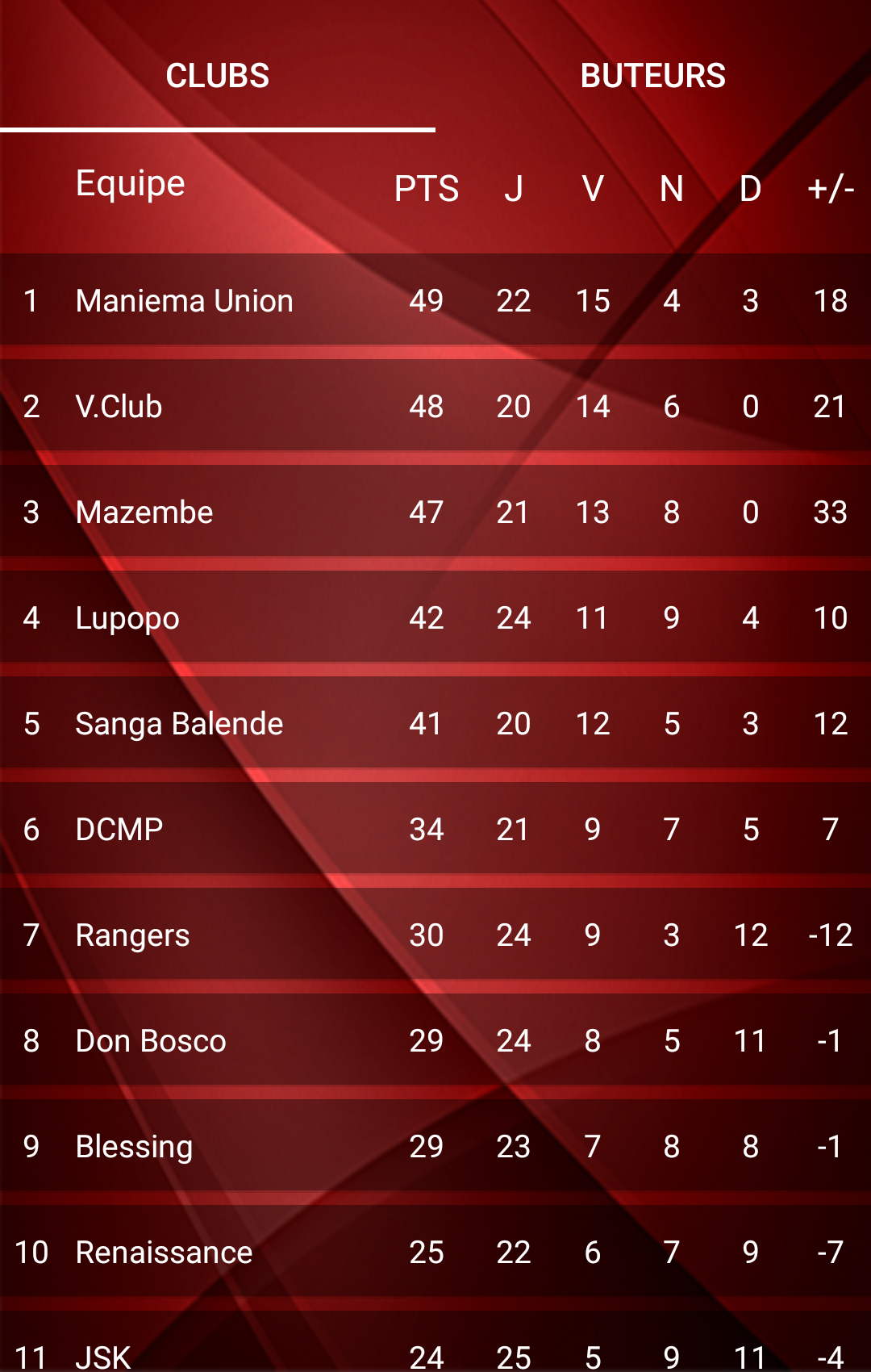 Classement provisoire