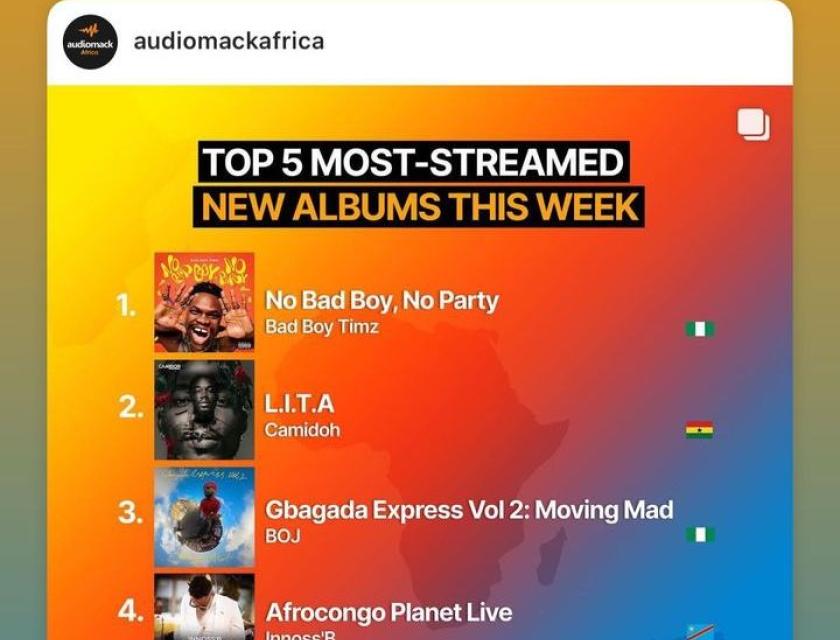 Classement publié par la plate-forme américaine de streaming et de découverte musicale «Audiomack »