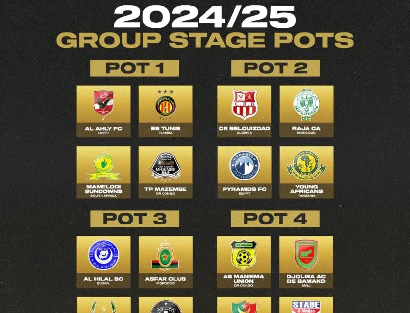 Affiche des chapeaux pour le tirage au sort de la Ligue des Champions africaine 